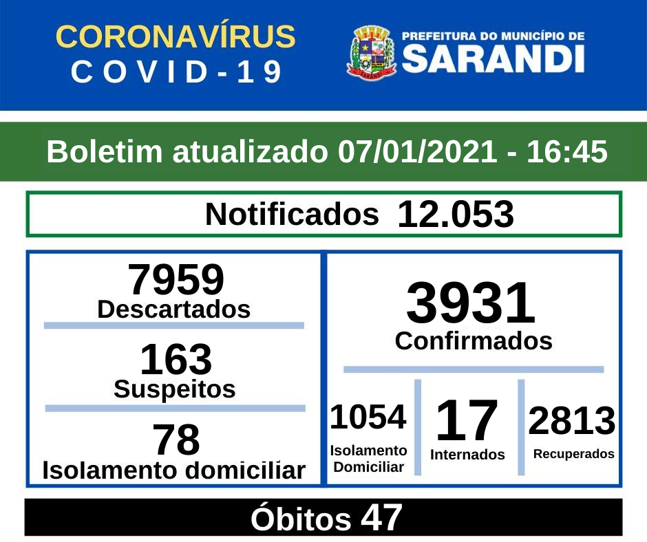 BOLETIM OFICIAL CORONAVÍRUS (07/01/2021) - 16h45